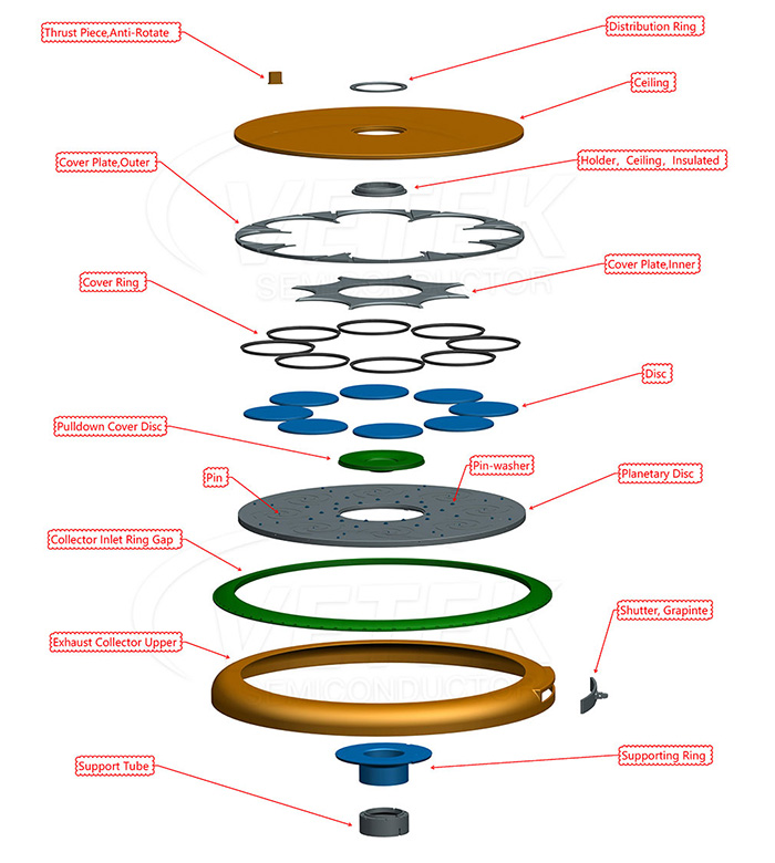 Aixtron G10 Components: Key Parts for High-Performance SiC Epitaxy