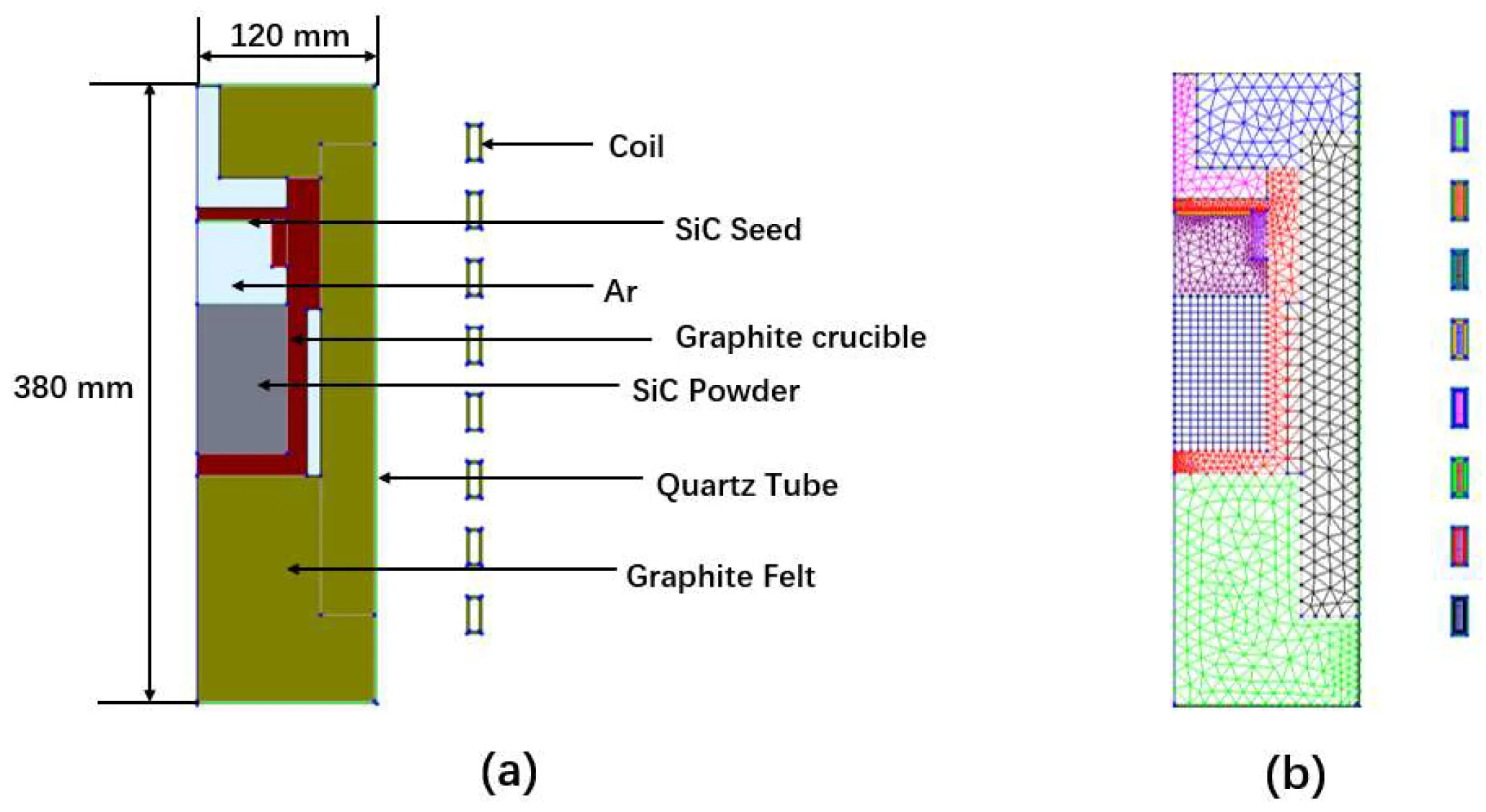 PVT Process for Porous Graphite PVT Process for Porous Graphite